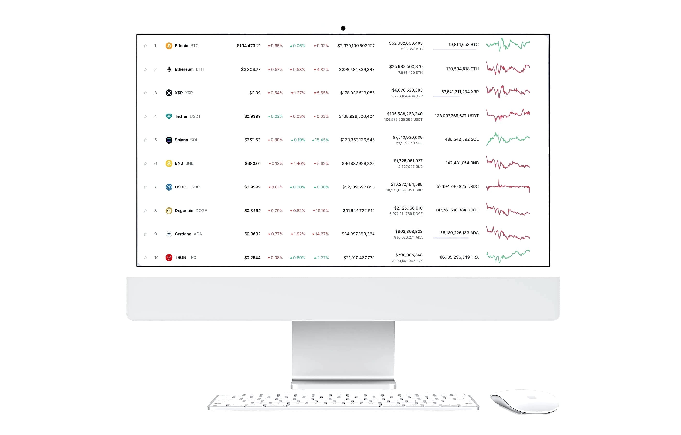 تداول احترافي على Equiti AI